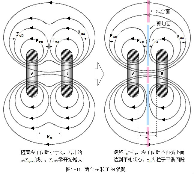 一元二態物質觀