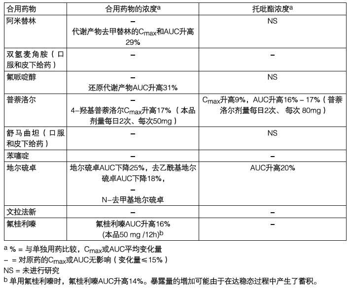 托吡酯膠囊