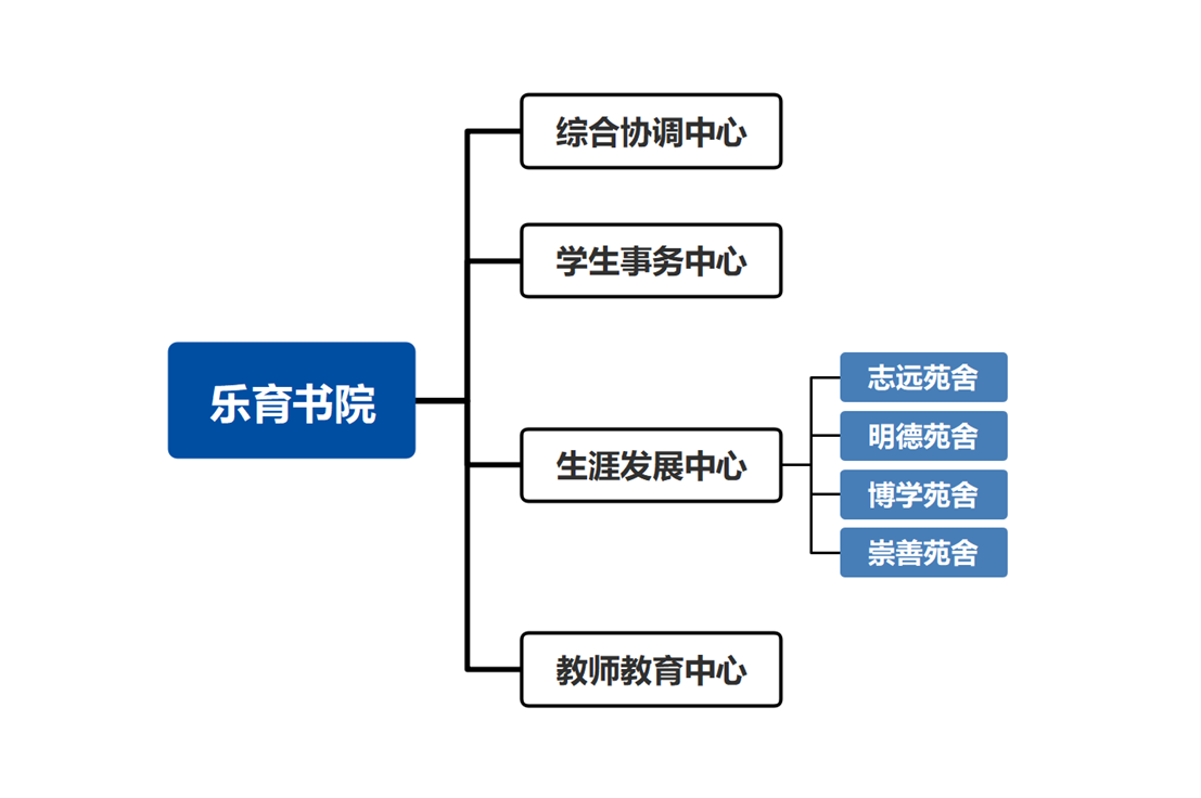 北京師範大學樂育書院