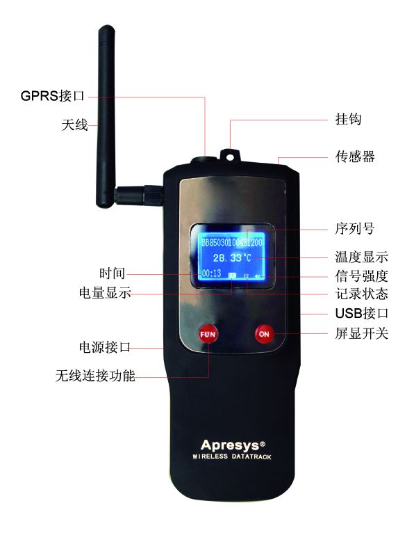 艾普瑞（上海）精密光電有限公司