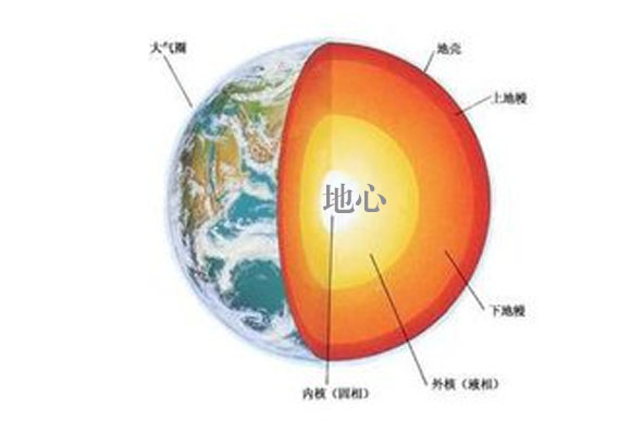 地心(地球的中心部位)