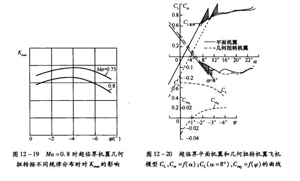 扭轉機翼