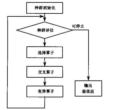 Z—R關係