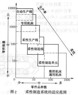 柔性自動化