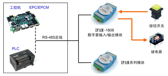 IPAM-1808典型套用