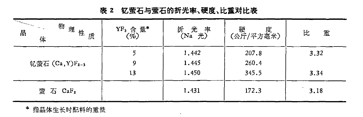 釔螢石