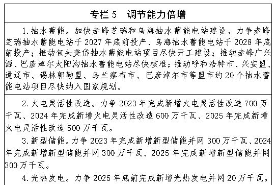 內蒙古自治區新能源倍增行動實施方案