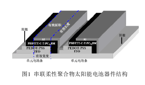 柔性聚合工藝