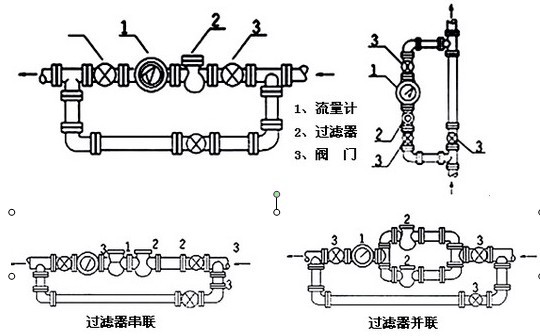 油品流量計