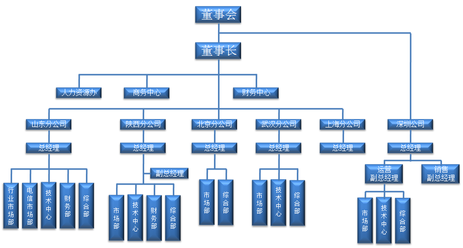 北京普羅非特網路設備有限公司