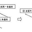 平行線的距離