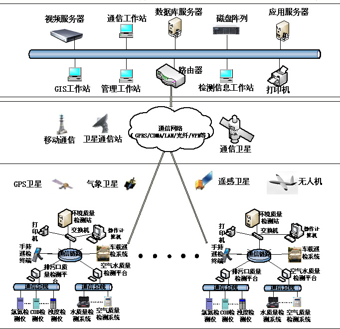 空間環境監測地基系統