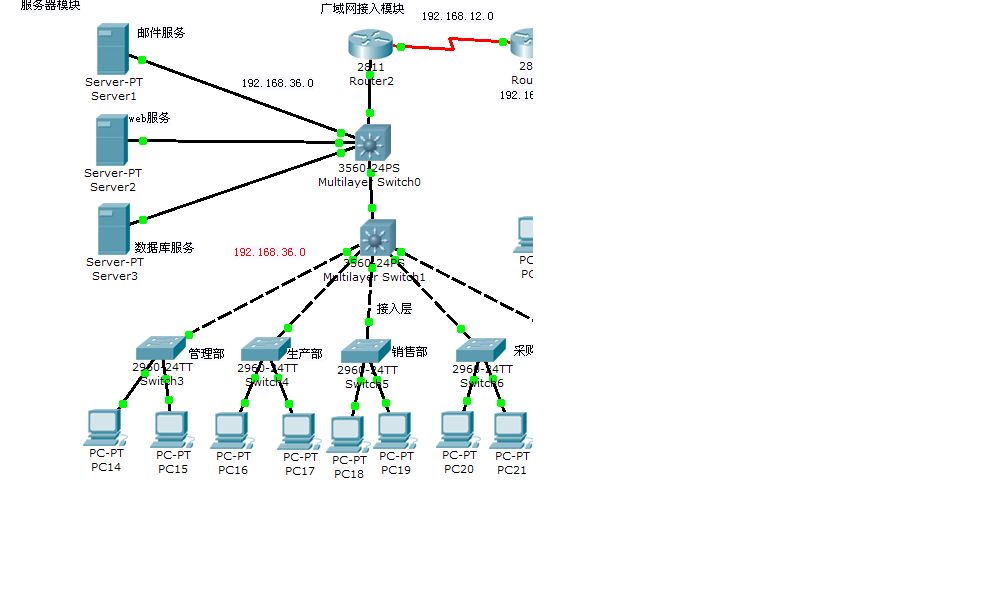 VLAN Trunk