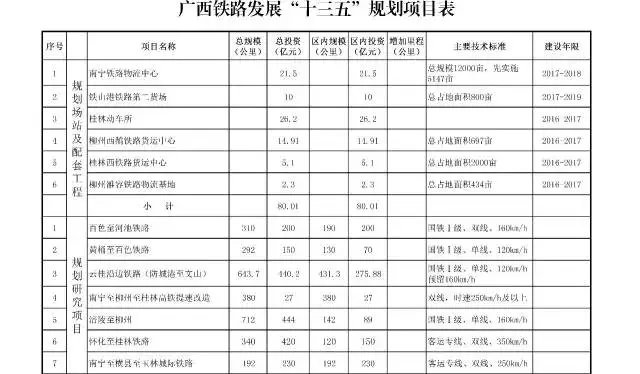 廣西高速鐵路