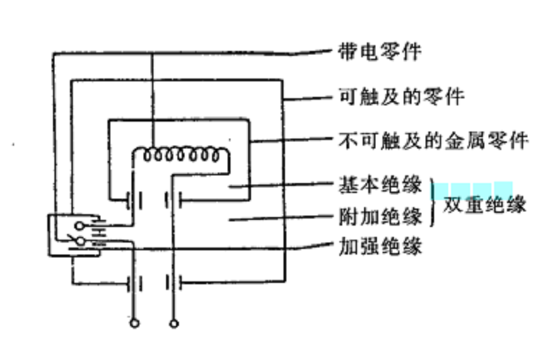 雙重絕緣