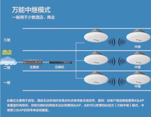 必聯BL-W300AP吸頂式無線AP