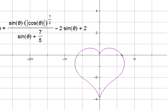 心形線(數學曲線)