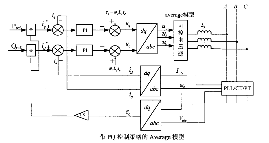 主動配電網建模