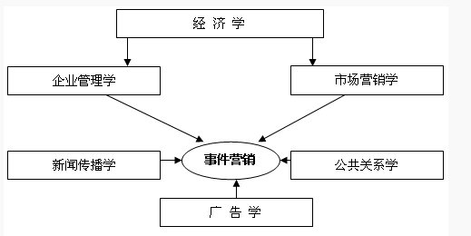 今運陽光（北京）網路科技有限公司