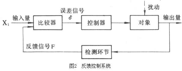 電力拖動反饋控制技術