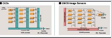 背照式cmos感測器