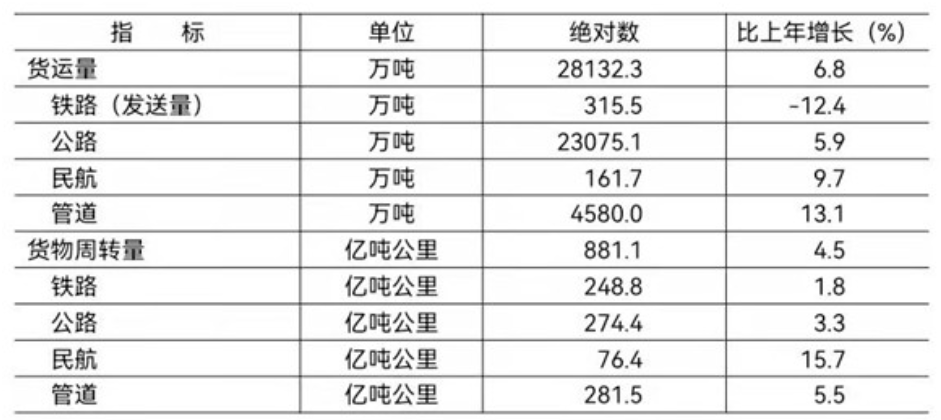 北京市2021年國民經濟和社會發展統計公報