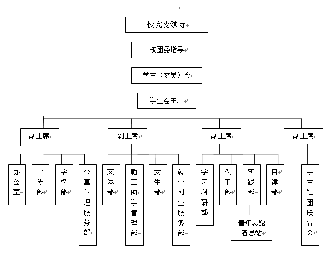 機構設立