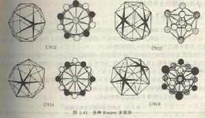 圖2-81 各種Kasper多面體