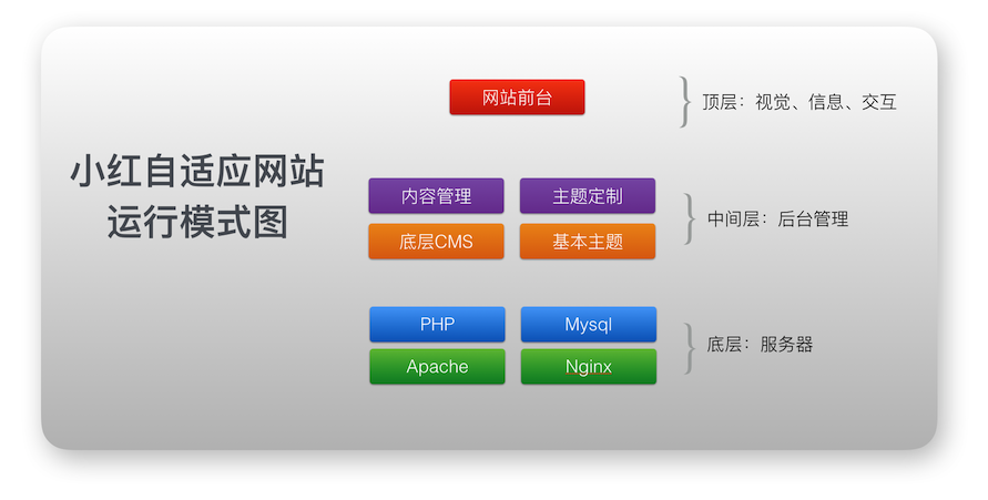 北京小紅網路技術有限公司