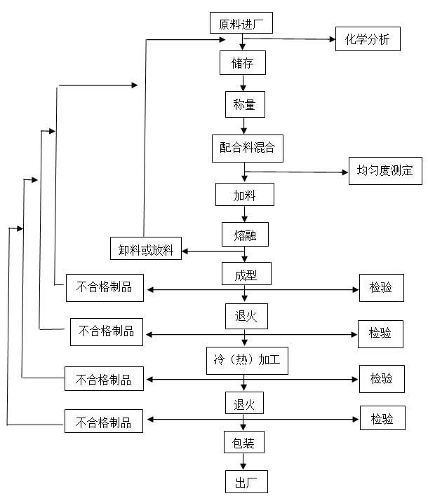 瓶裝飲用水