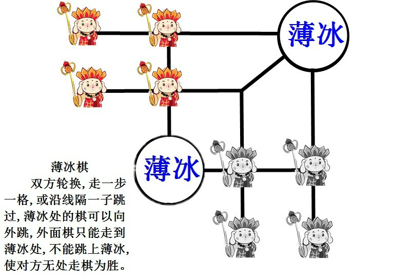 薄冰棋