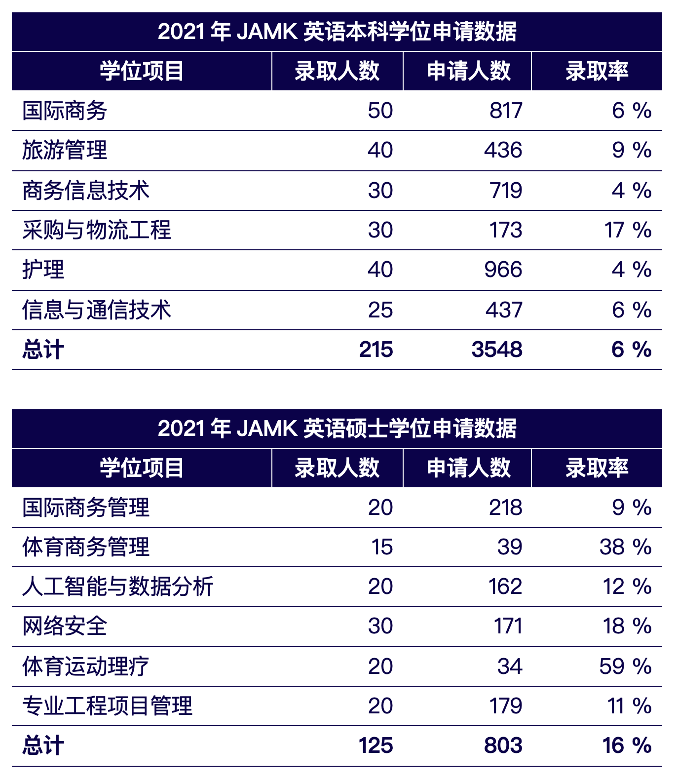 於韋斯屈萊理工大學(於韋斯屈萊套用科學大學)