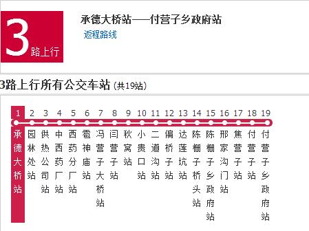 承德公交3路