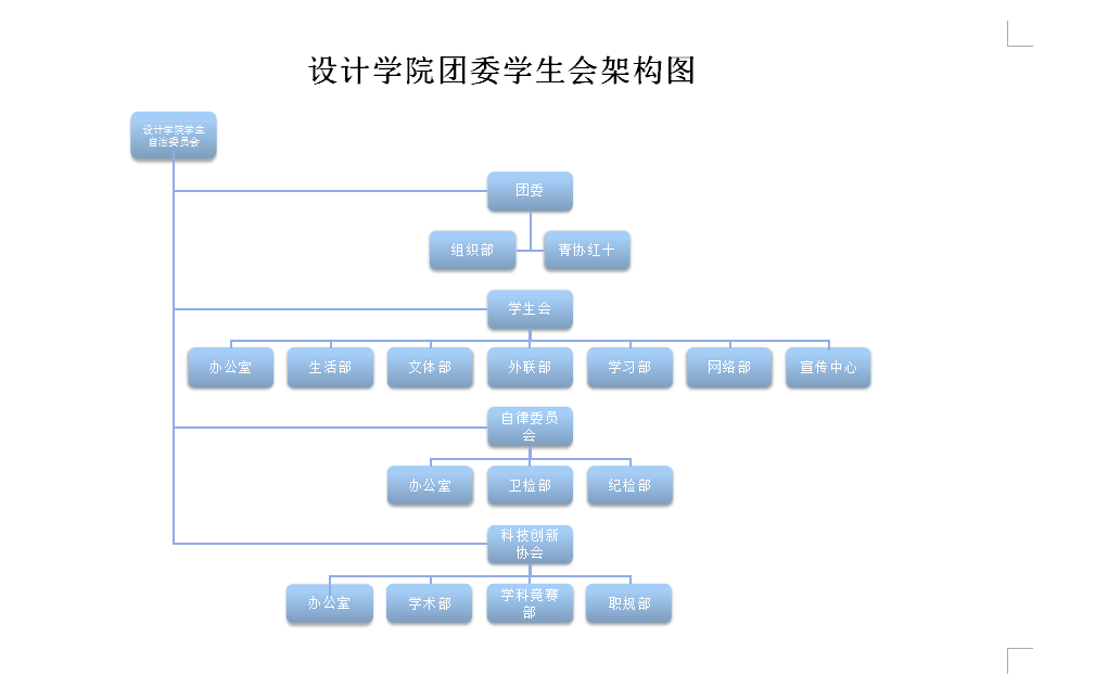 設計學院團委學生會構架圖