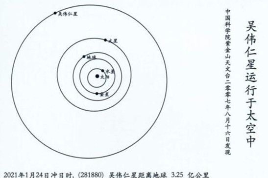 吳偉仁星