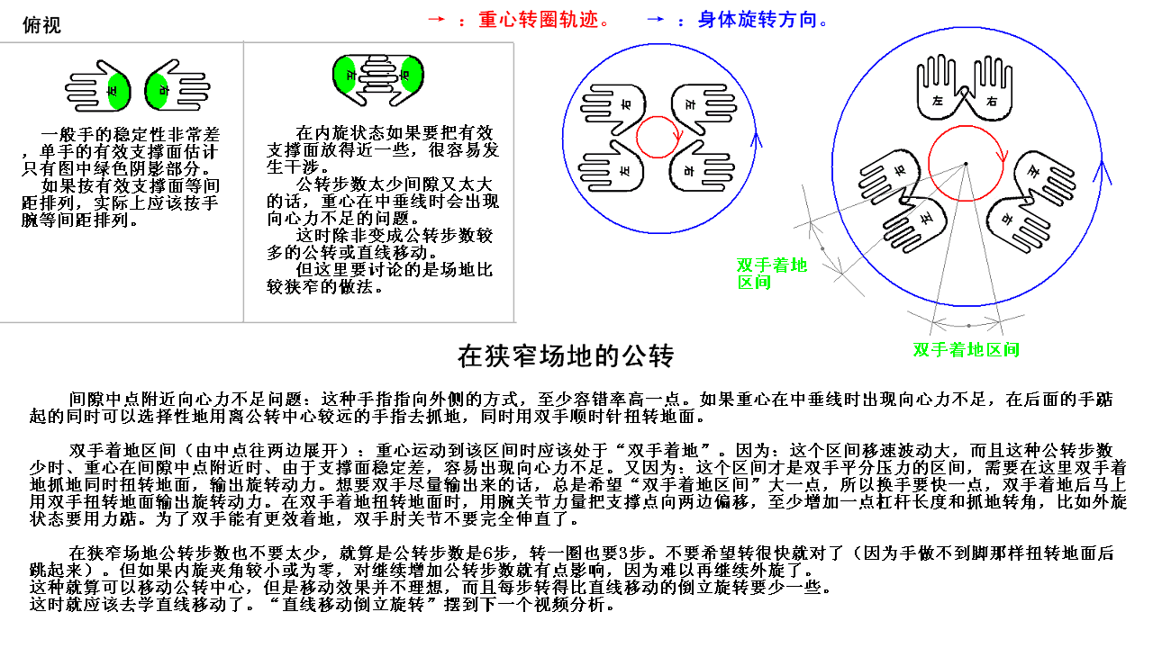 倒立旋轉