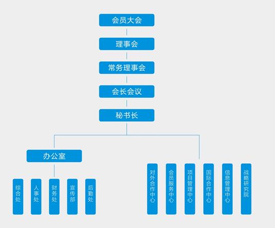 中國林業生態發展促進會