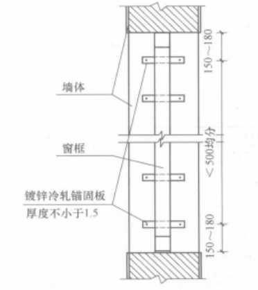 颱風地區節能鋁合金窗防滲漏施工工法