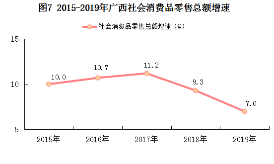 2019年廣西壯族自治區國民經濟和社會發展統計公報