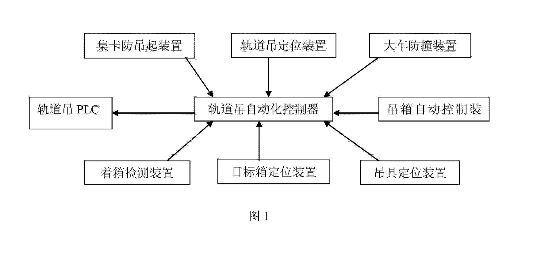 軌道吊自動化堆場操作控制系統及貨櫃自動裝卸方法