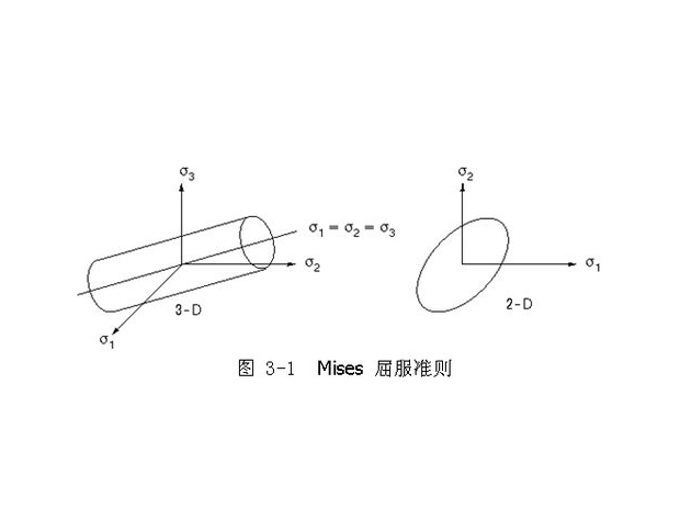 範式等效應力