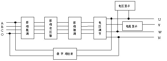 綜合三相移相器