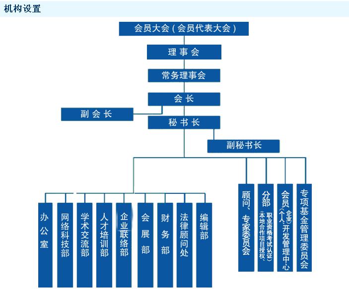 安徽省建造師協會