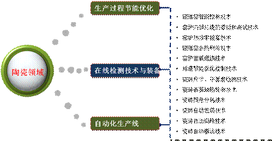 廣州中國科學院瀋陽自動化研究所分所