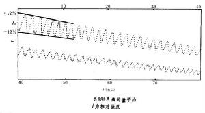 束－箔光譜學