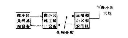 微小區結構