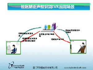 聲紋識別套用場景