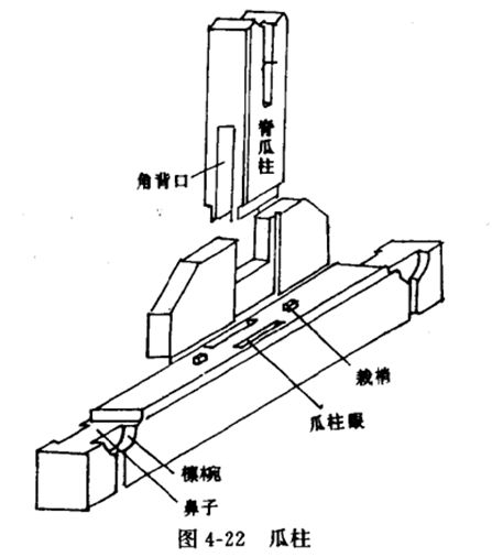 瓜柱