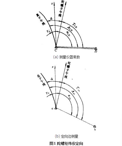 陀螺經緯儀定向