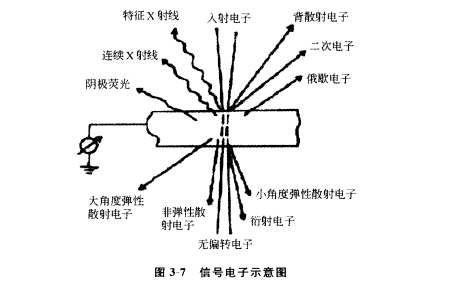 成像過程